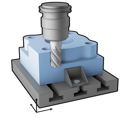Machining